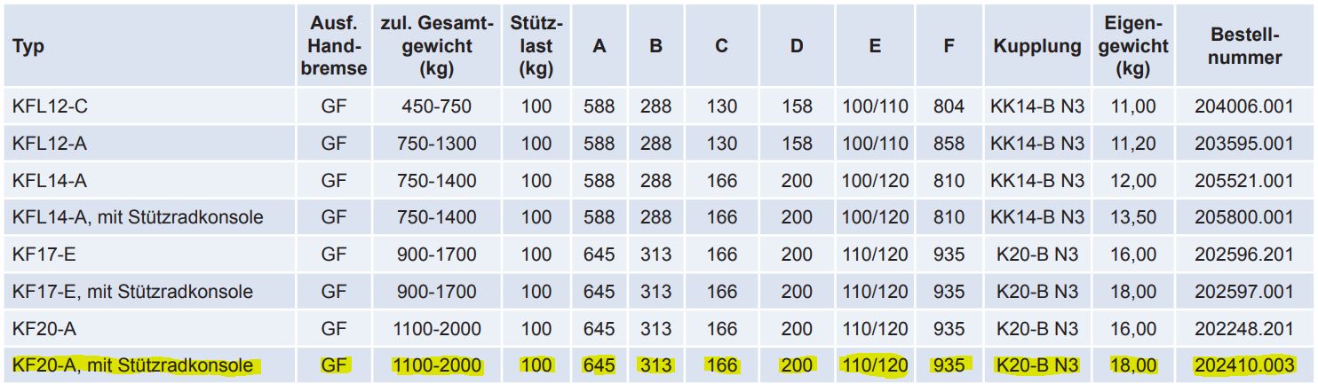 KF 20-A 1100 û 2000 kg