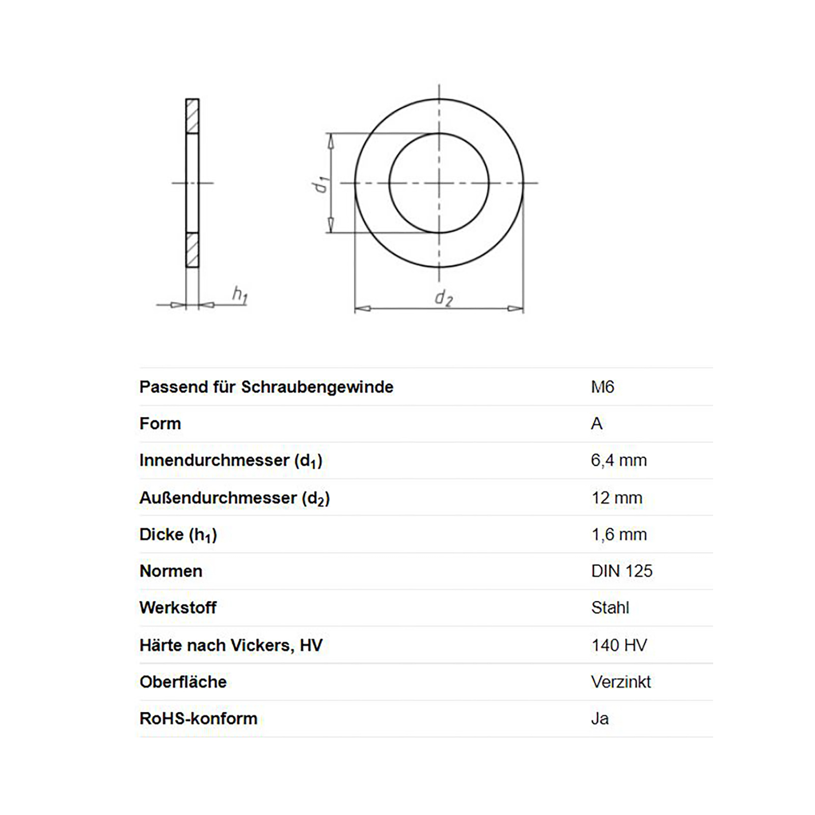 U-plates DIN 125, galvanised
6